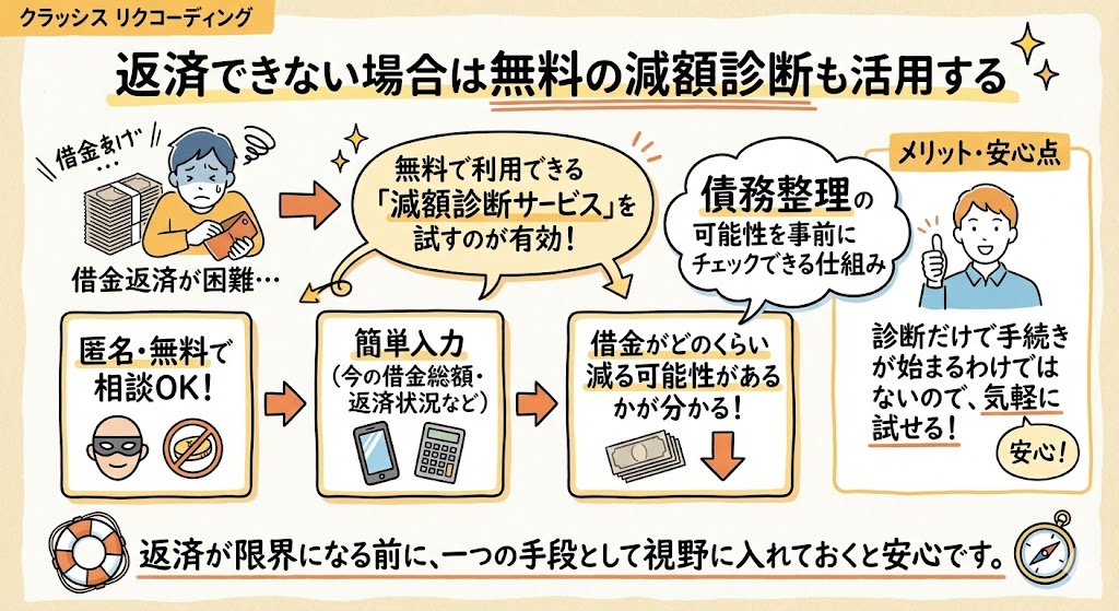 返済できない場合は無料の減額診断も活用する