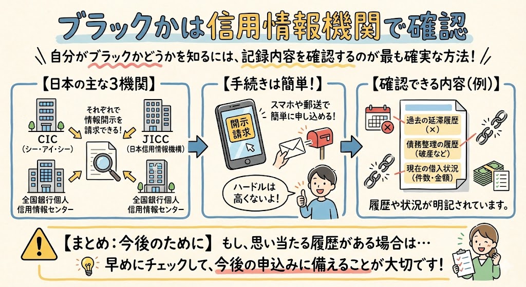 ブラックかは信用情報機関で確認