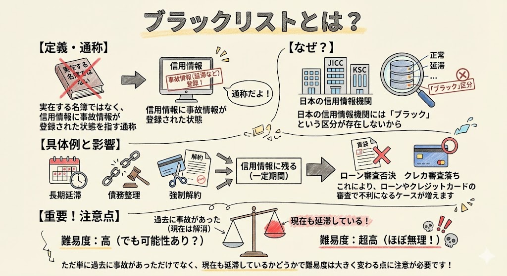 ブラックリストとは？