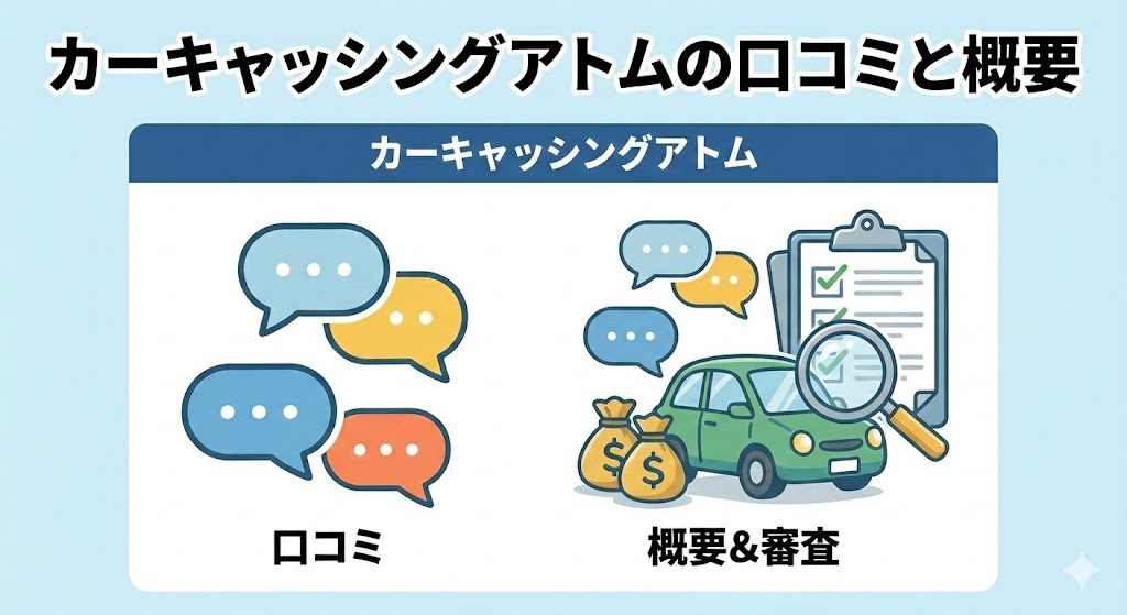 カーキャッシングアトムの口コミと概要