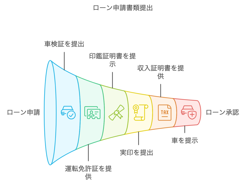 アトムローンの申請書類を表す表