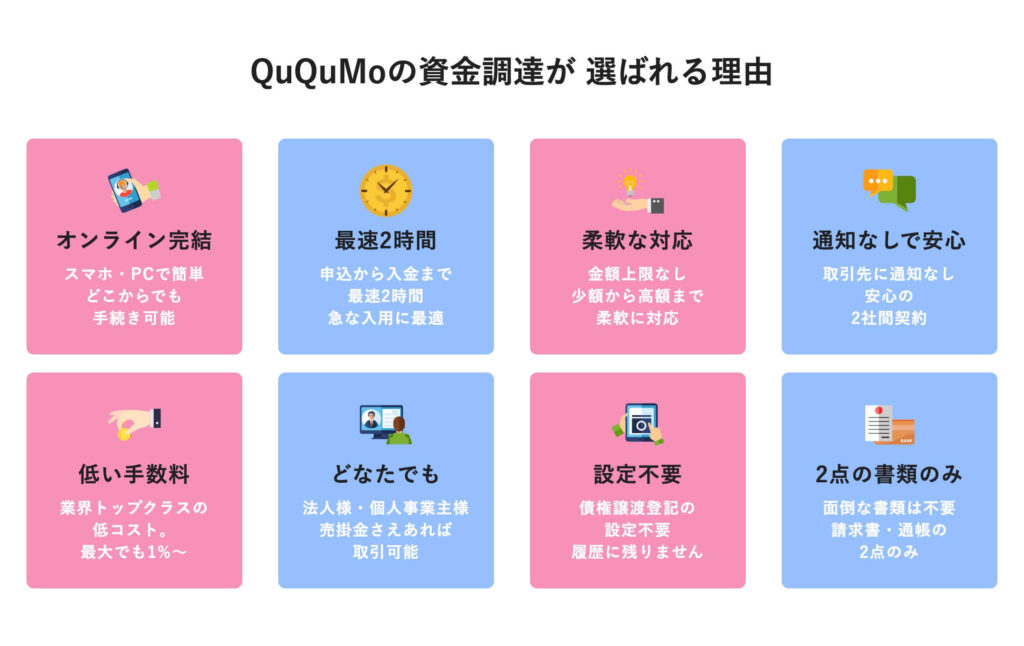 売掛金前払いサービスのQuQuMoの画像