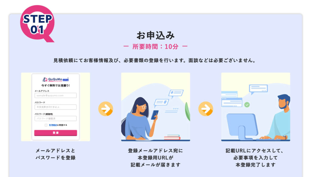 QuQuMoの申込みの流れの表