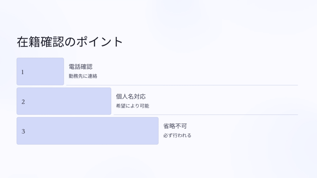 グットファイナンスの在籍確認