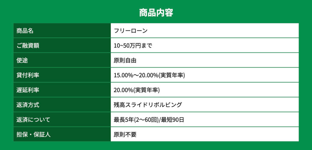 消費者金融アドバンスのフリーローン商品詳細