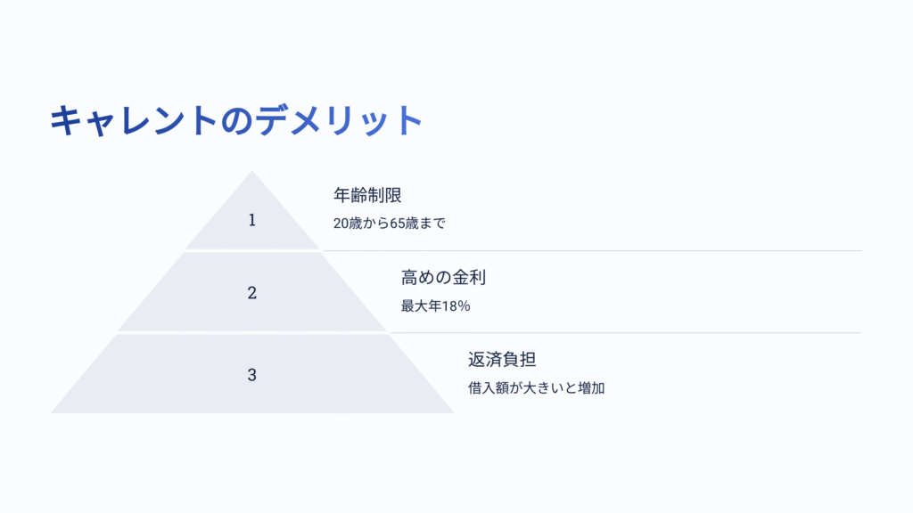 キャレントのデメリット