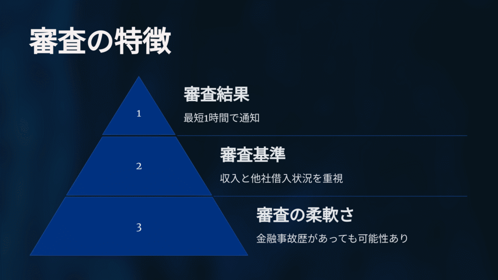 有限会社プランの審査の甘さ、審査時間の表