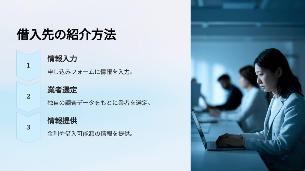 クイックサンキューの借入先の紹介方法