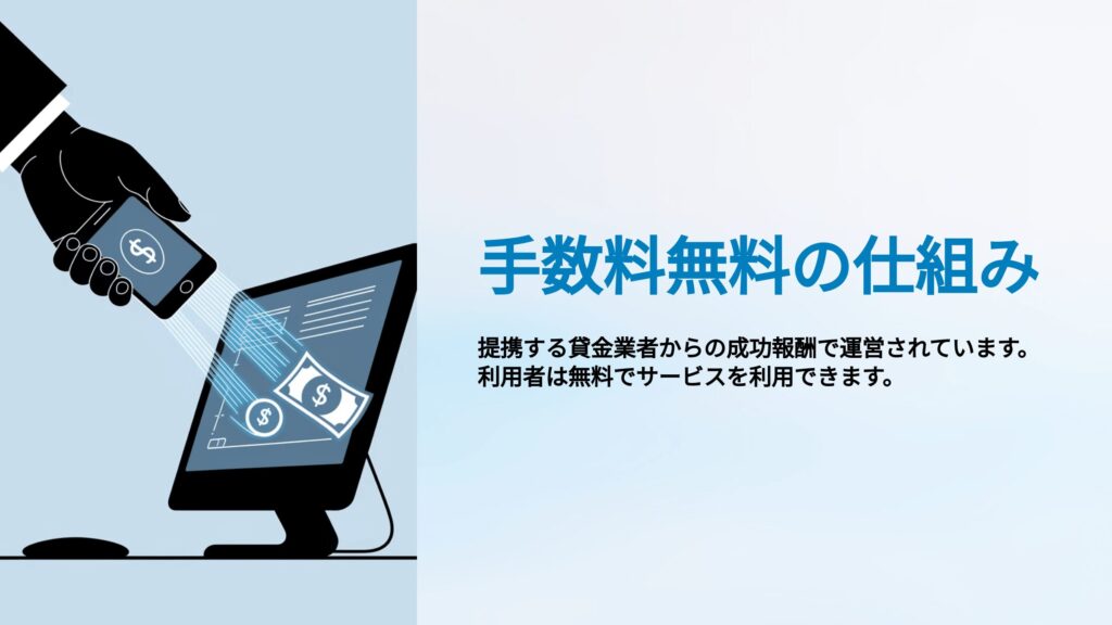 クイックサンキューの手数料無料の仕組み表