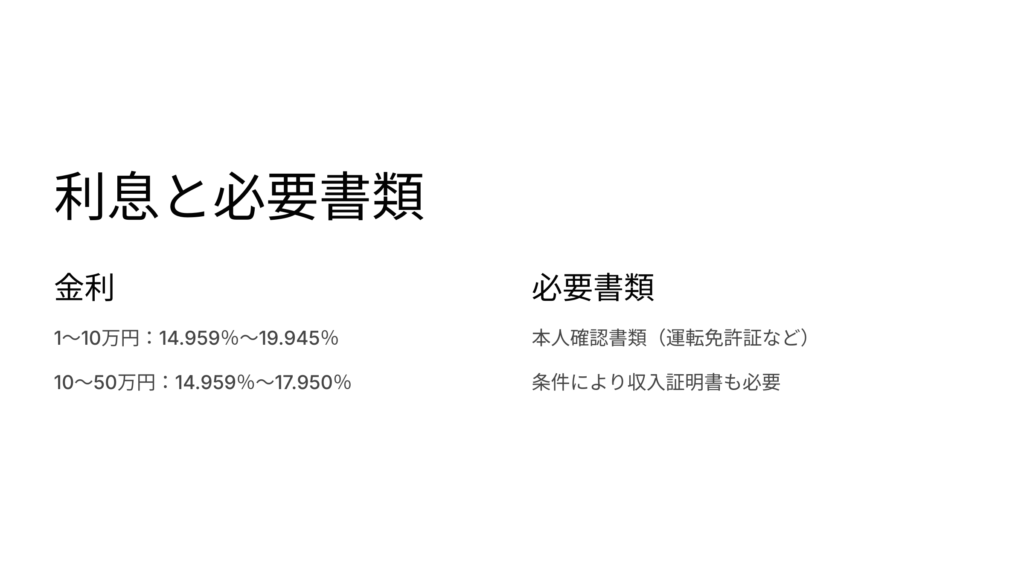 フタバの利息と必要書類