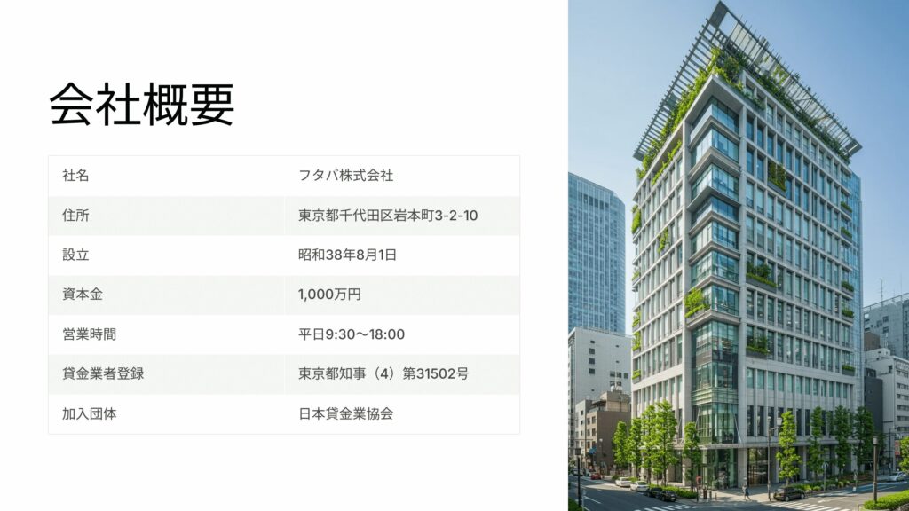 フタバの会社概要