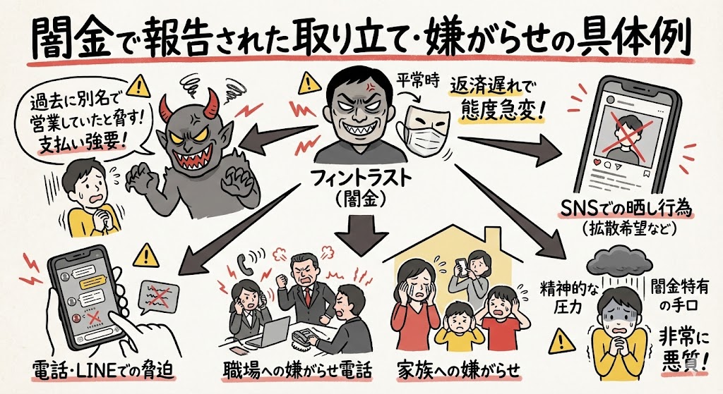 ソフト闇金フィントラスト、闇金で報告された取り立て・嫌がらせの具体例